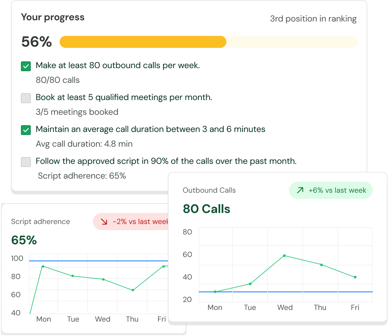 Daily tasks for your SDRs