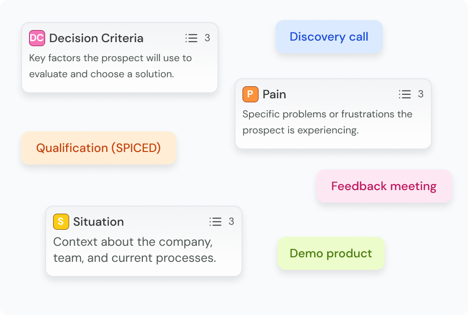 Inteligencia de interacciones