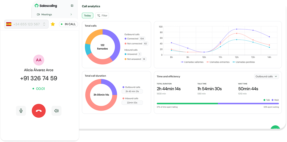 Phone dialer: calls and analytics
